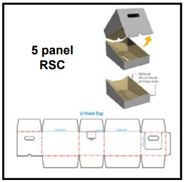 Example Die Line of Shelf Ready Packaging Formed on Rovema End of Line Machines