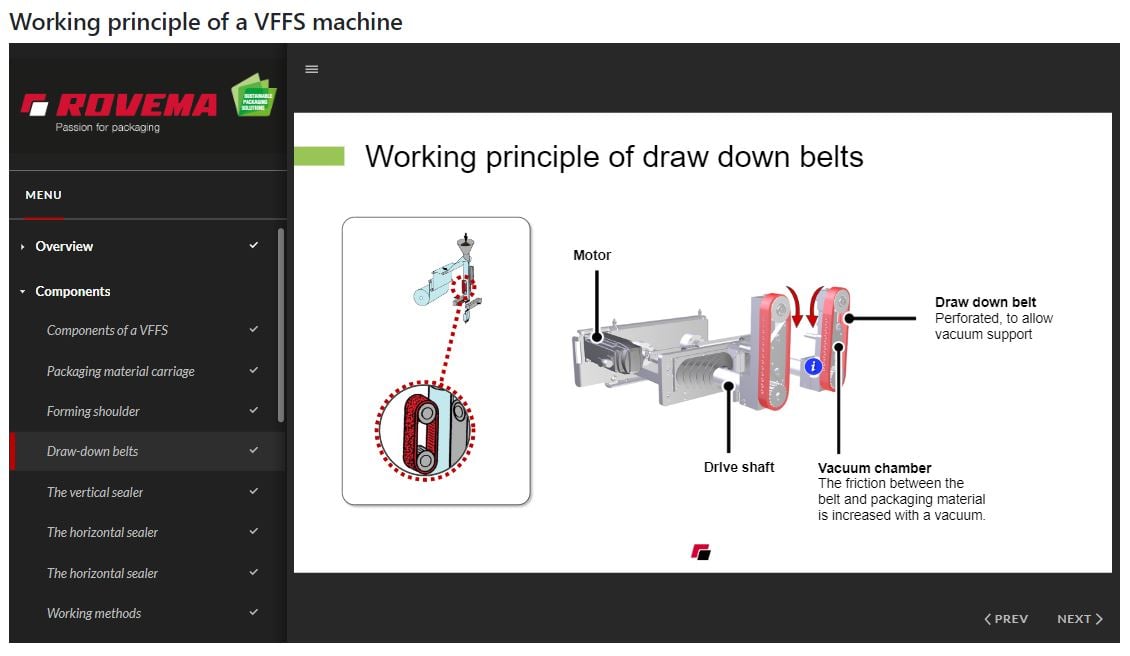 Basic VFFS Packaging Machinery Training Module