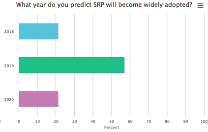 shelf ready packaging adoption timeline for market penetration poll results market research