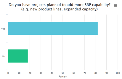 shelf ready packaging proposed increase in capabilities research results graph