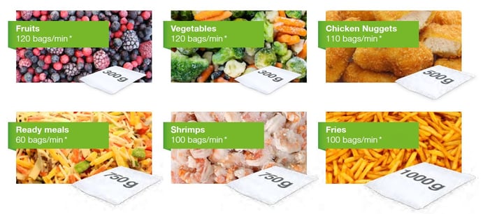 Frozen Packaging Machine Output Speeds and Target Markets
