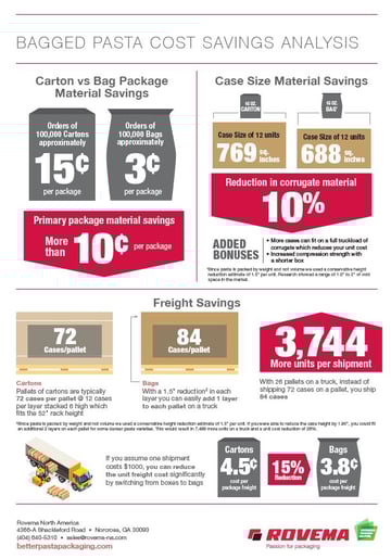 Flexible-pasta-packaging-cost-savings-analysis