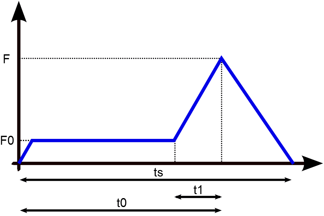 PremiumSeal_SealForceIsGTSealForceReduction