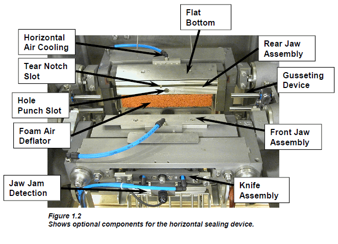 ROVEMA VPK 260 Horizontal Sealing Device Additional Optional Components