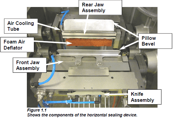 ROVEMA VPK 260 Horizontal Sealing Device Components