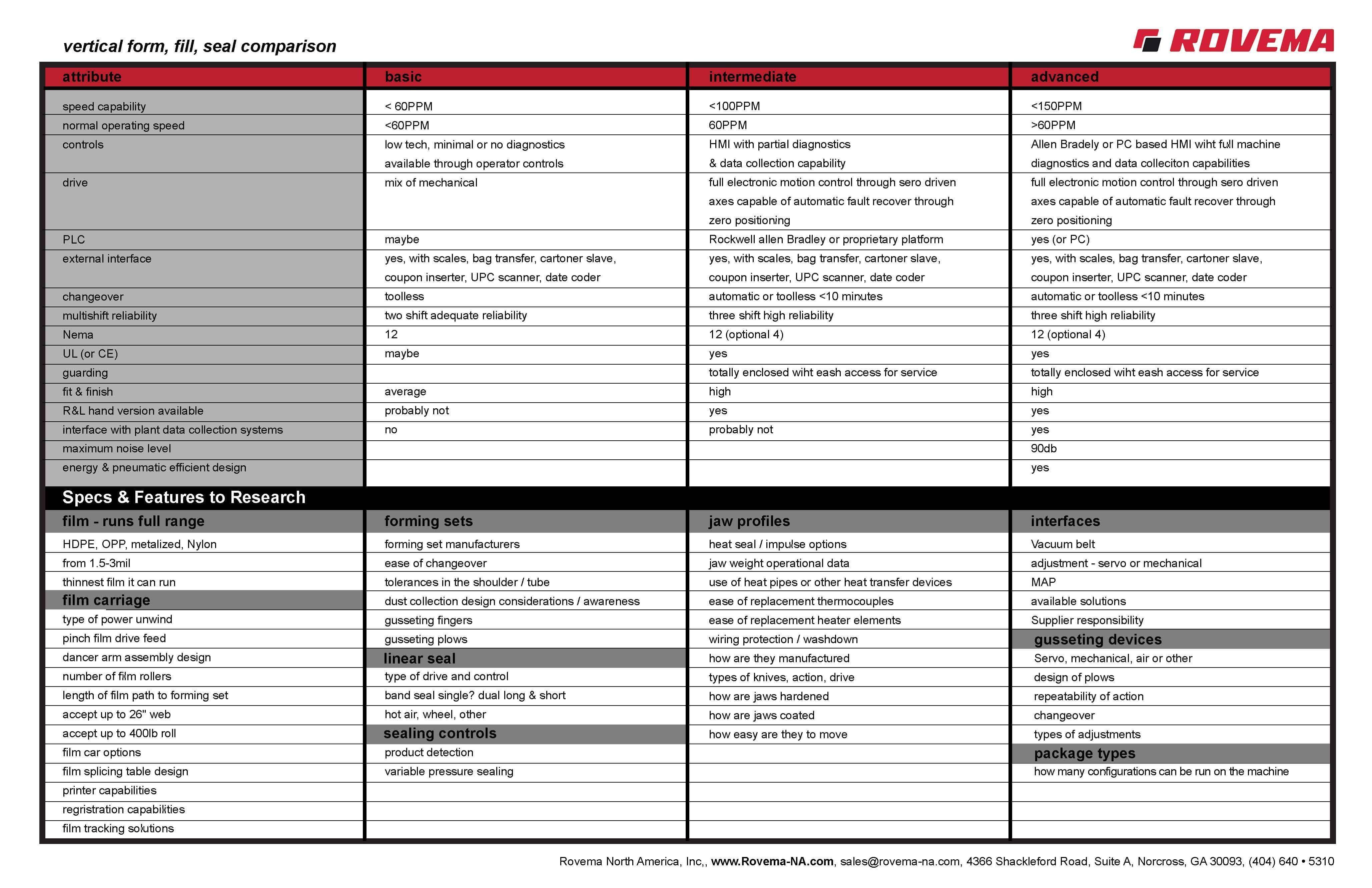 VFFS_comparison_chart