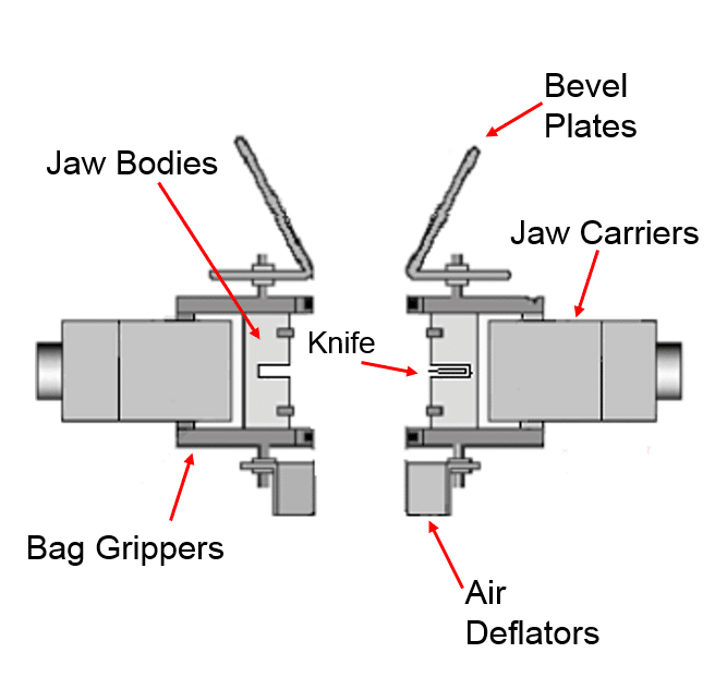 The VFFS Sealing Process and Identifying Constant Heat Seal Parts