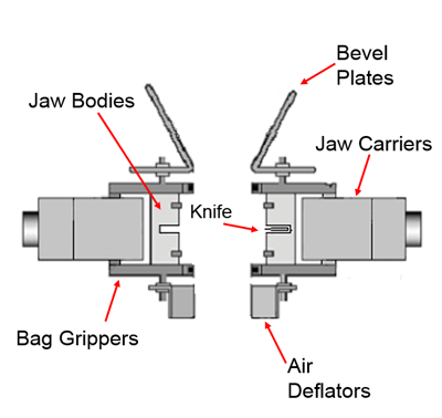 Bag advancing into Heat Seal Process-VFFS