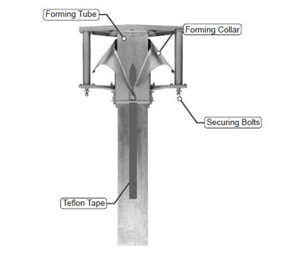 Diagram showing components of a VFFS Forming set including forming tube and forming collar