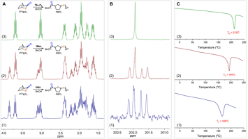 NMR spectra and DSC thermograms of PBTL polymer with varied stereoregularity