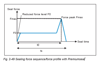 premiumseal-2