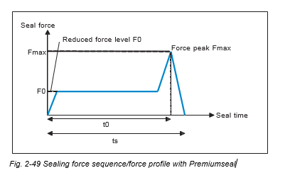 premiumseal-2