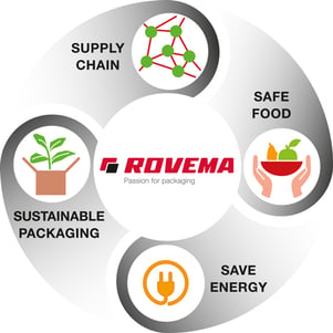 rovema-sustainability-in-spare-part-production-prolonged-useful-life