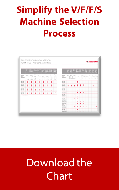 Vertical Form Fill Seal Machines - VFFS | Rovema North America