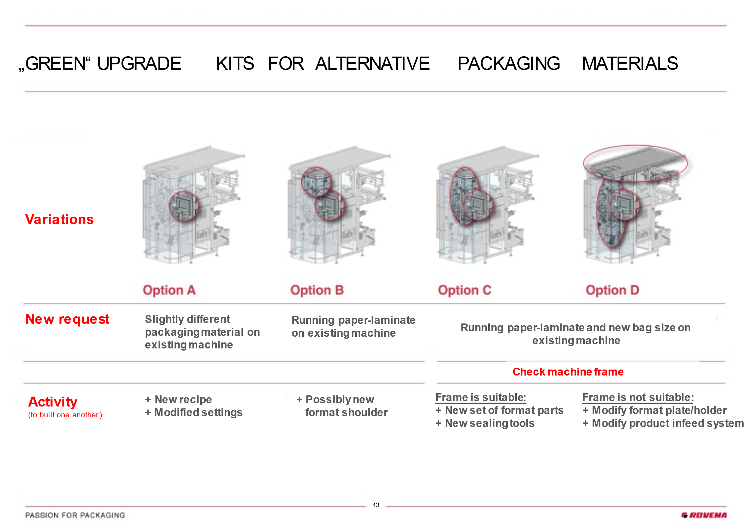 Alternative package materials figure