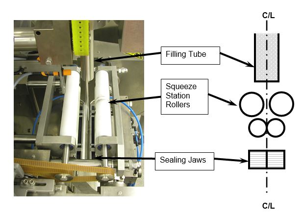 Squeeze Roller Picture 2