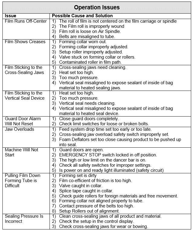 chart 2