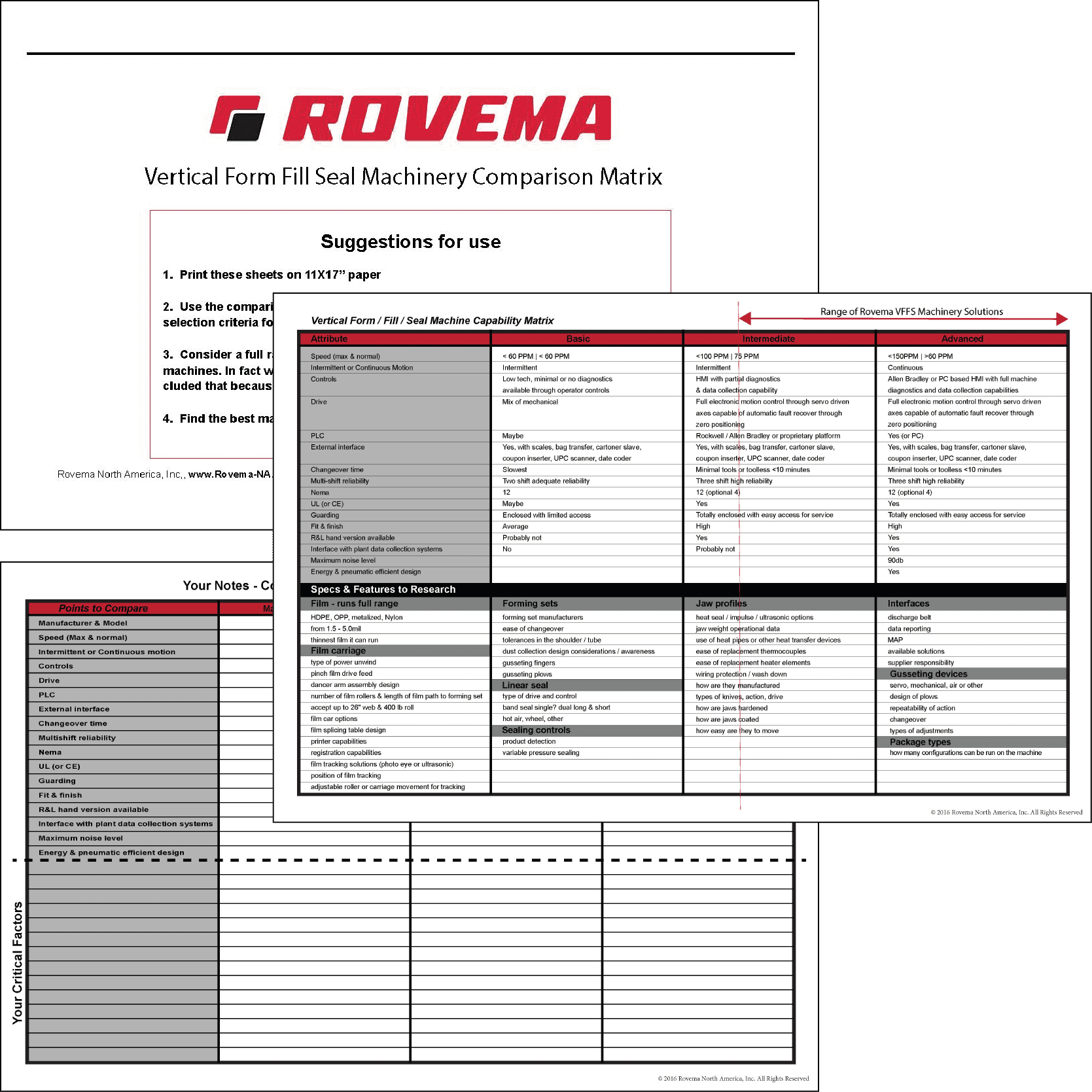 Vertical Form Fill Seal Machine Comparison Chart