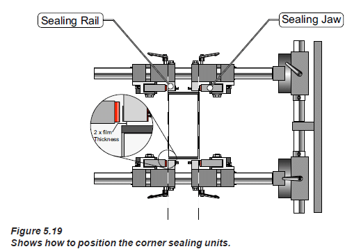 corner sealing unit