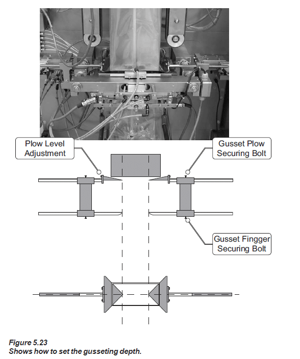 establishing gussets-3